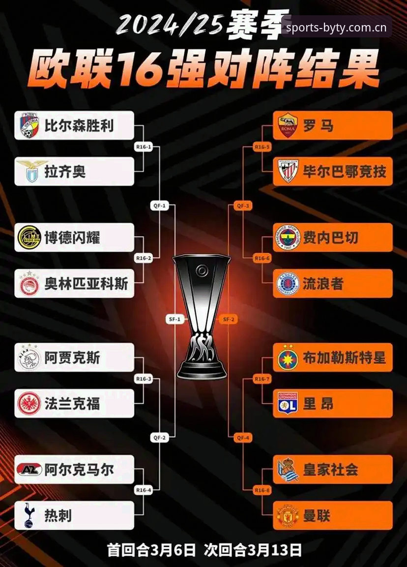 欧联杯决赛观赛完整指南：从维拉3-0大胜看BYTY平台赛事体验