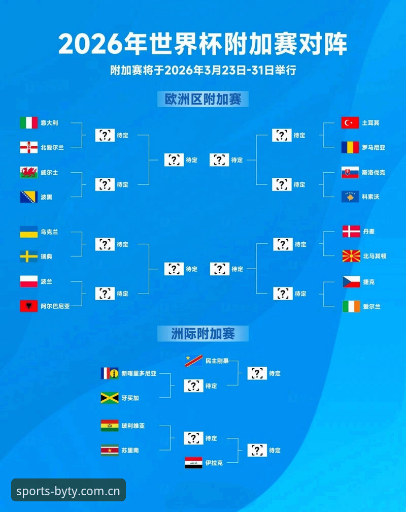 U17世界杯分组揭晓：看球前必知的实战观赛指南